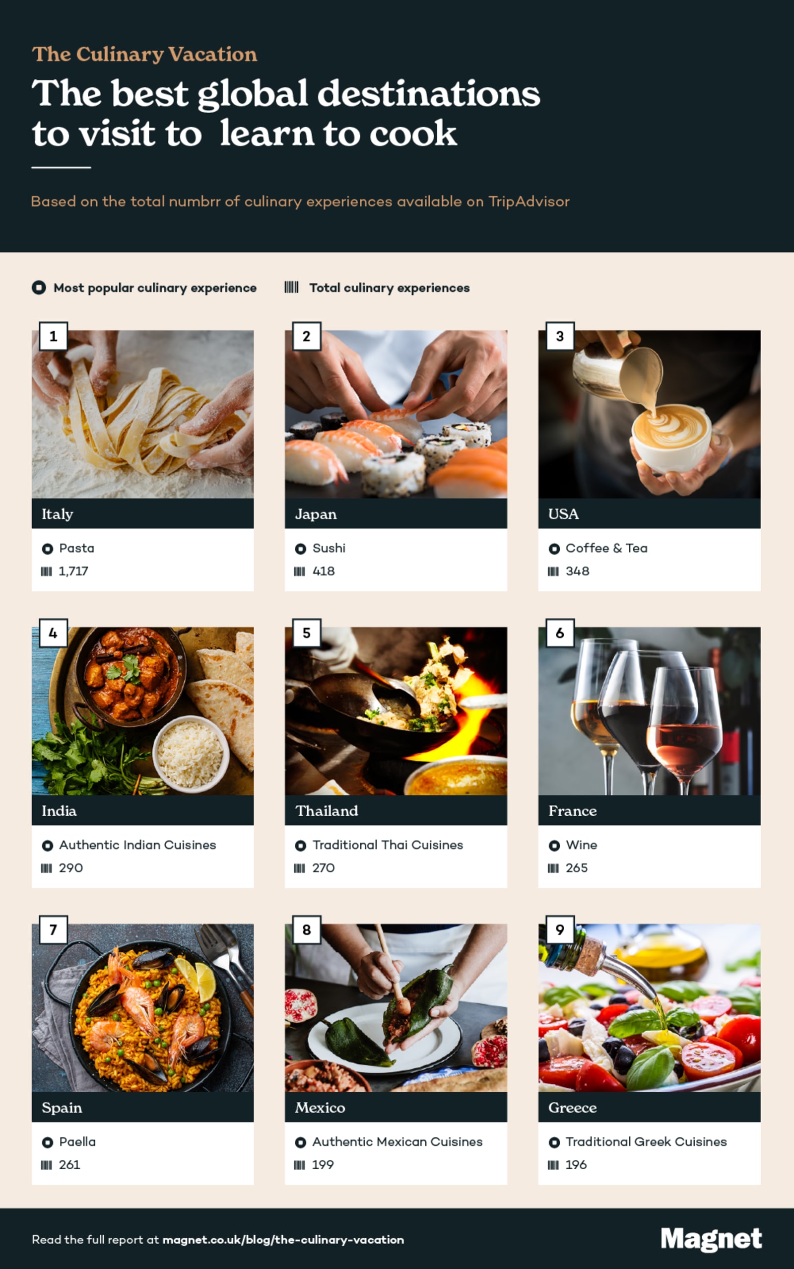 Where Is The Best Place To Go For A Weekend Getaway